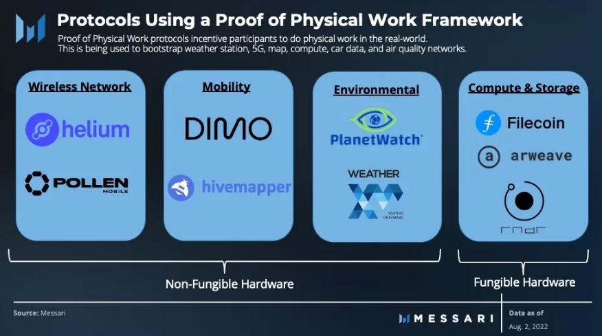 鉅亨網-Messari:PoPW有可能點燃下一個牛市
